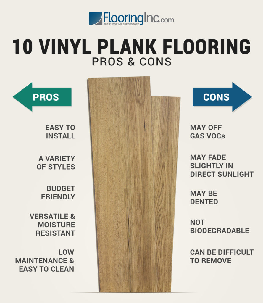 Vinyl Flooring - Pros, Cons & Types
