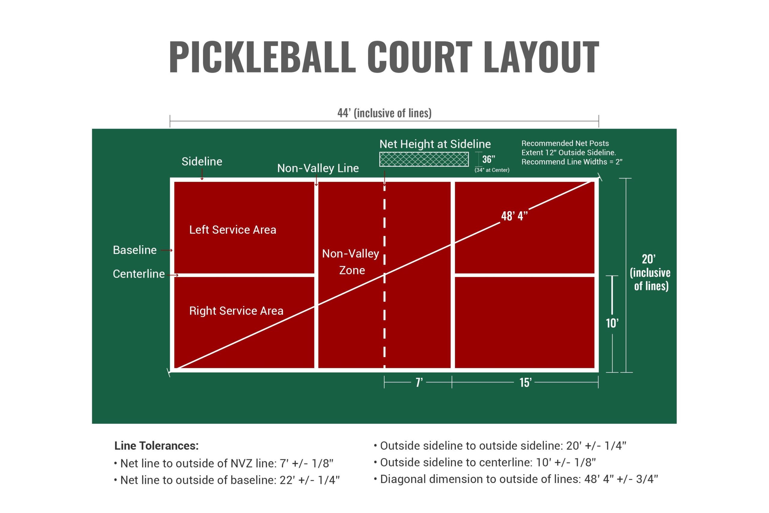 Pickleball Court Dimensions Printable - Printable World Holiday